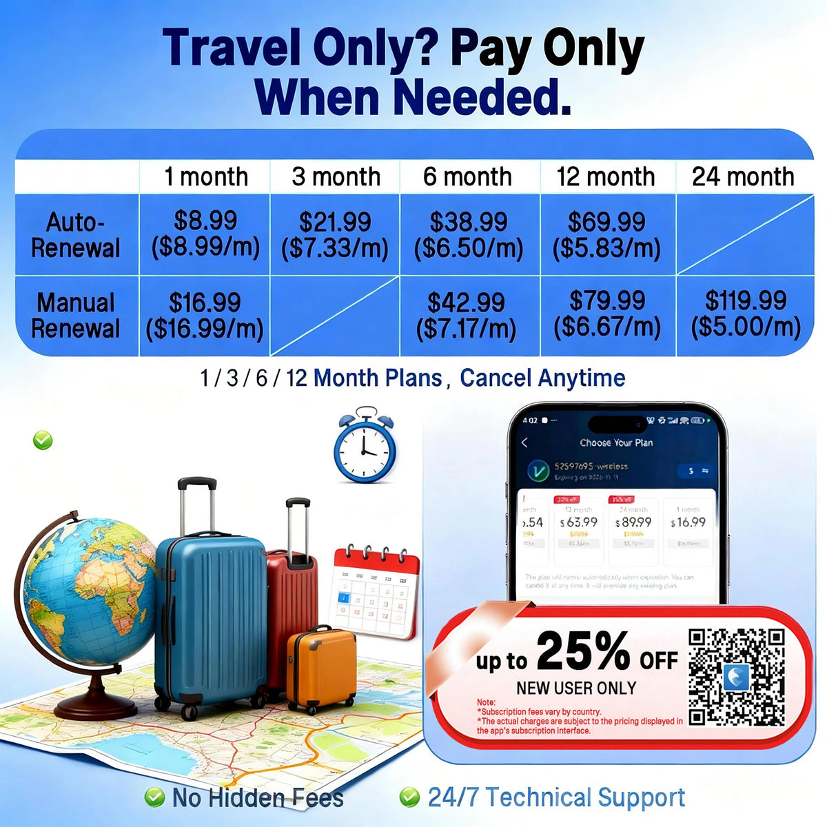 Wanwaytech 4G Real Time GPS Tracker Waterproof Portable Outdoor Device