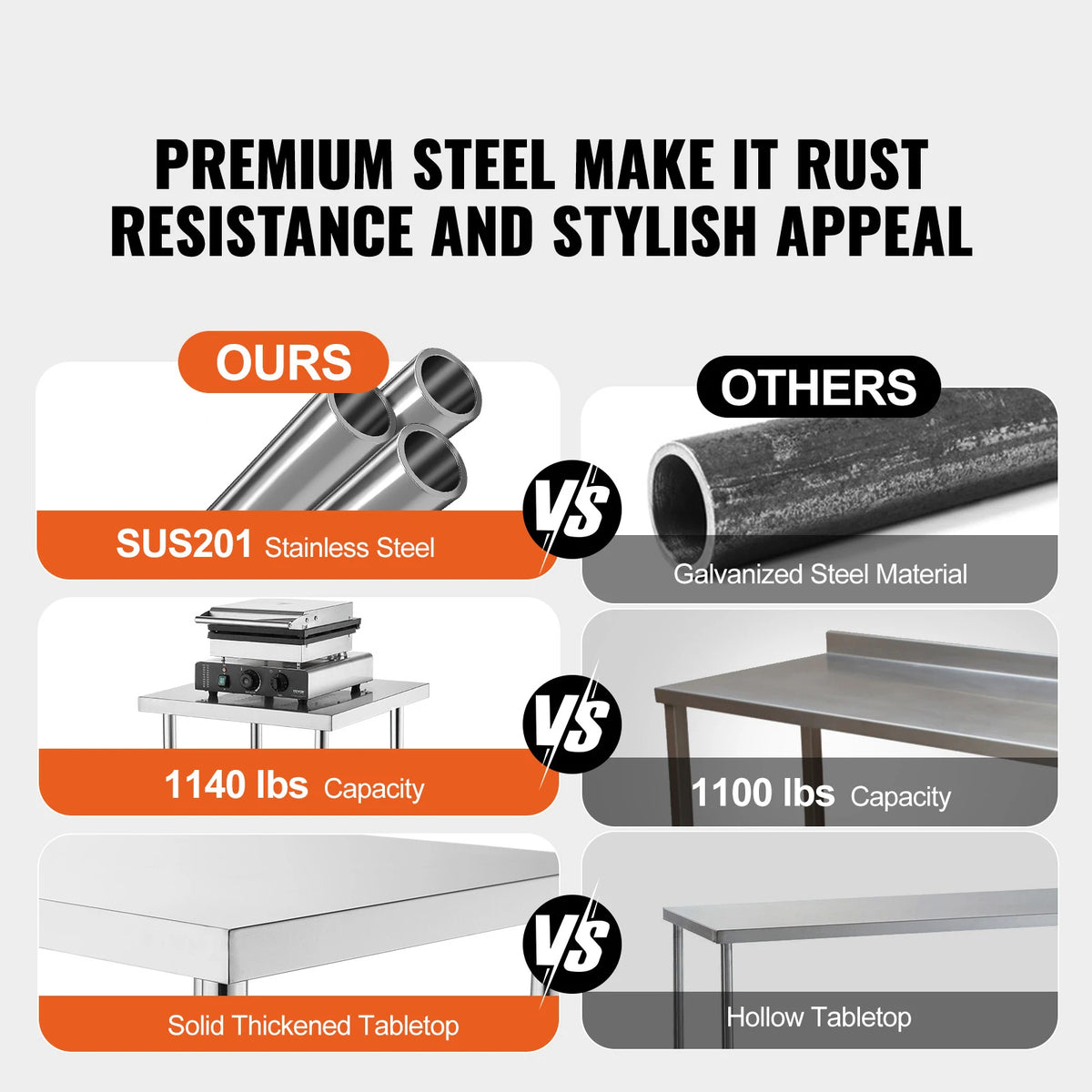 SucceBuy Stainless Steel Food Prep Table With Two Adjustable Undershelves
