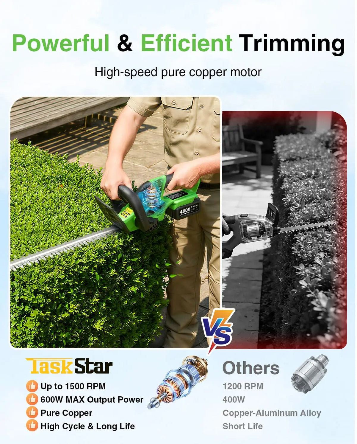 Taskstar Cordless Hedge Trimmer With Brushless Motor And Dual Batteries