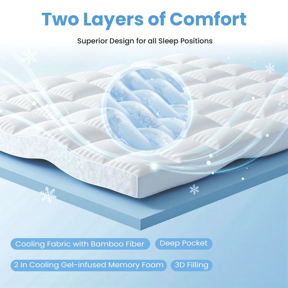 JHK Dual Layer Gel Memory Foam Mattress Topper Cooling