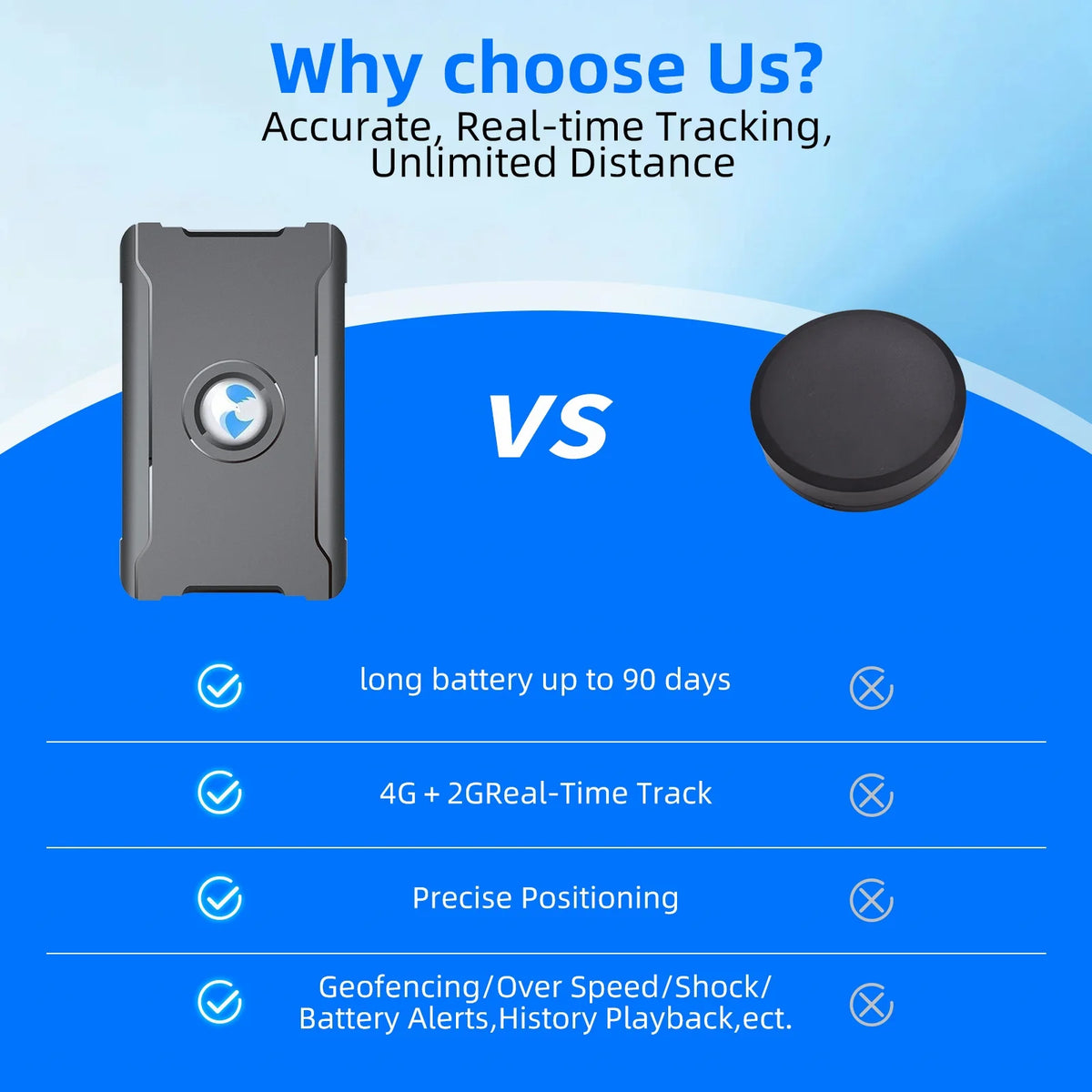 Loverich S20 Vehicle GPS Tracker Real Time Location Geofencing