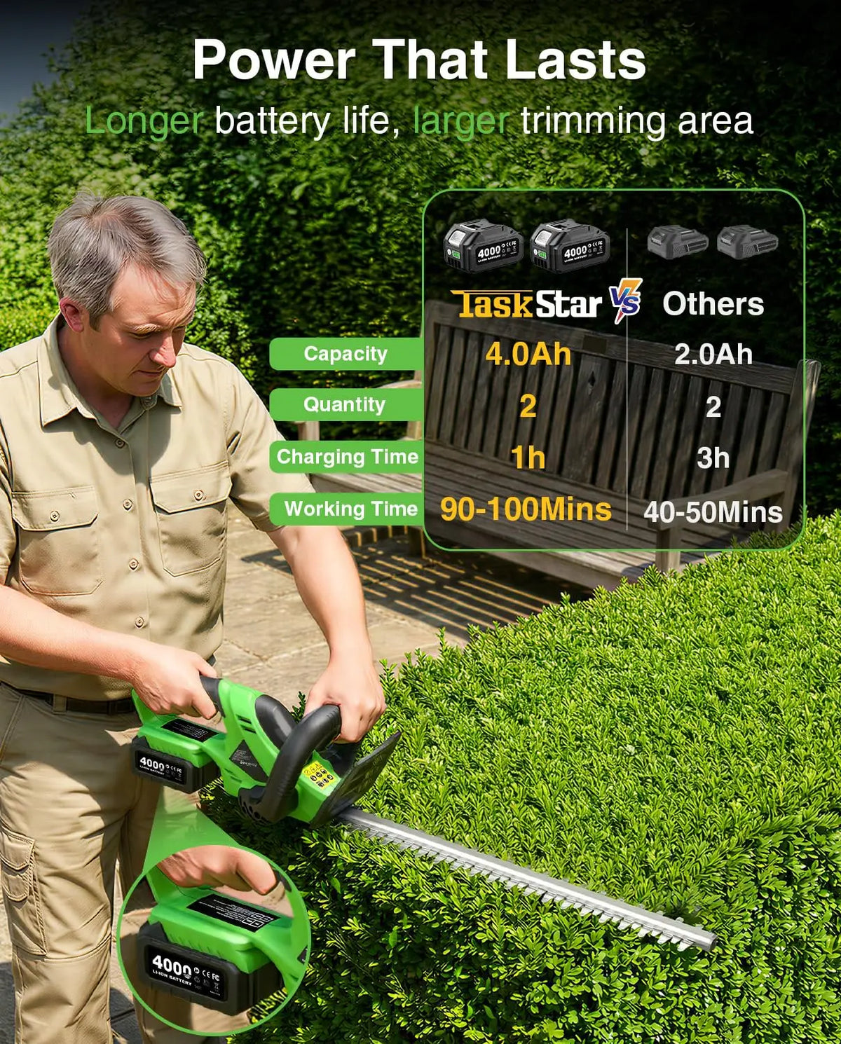 Taskstar Cordless Hedge Trimmer With Brushless Motor And Dual Batteries