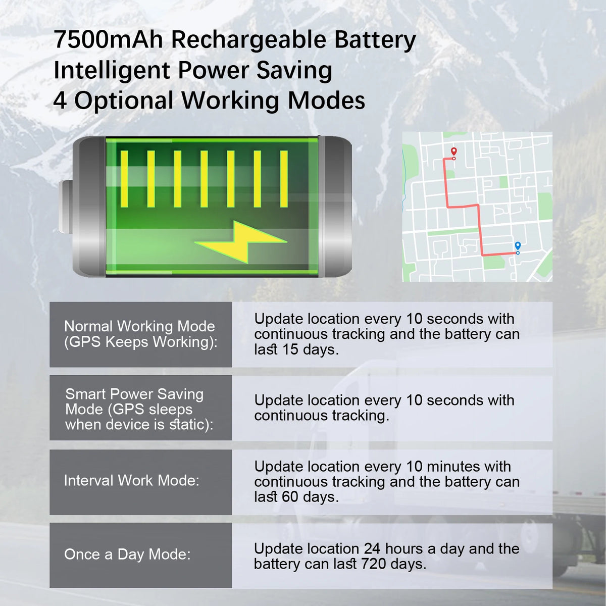 Wanwaytech 4G GPS Vehicle Tracker For Real Time Alerts