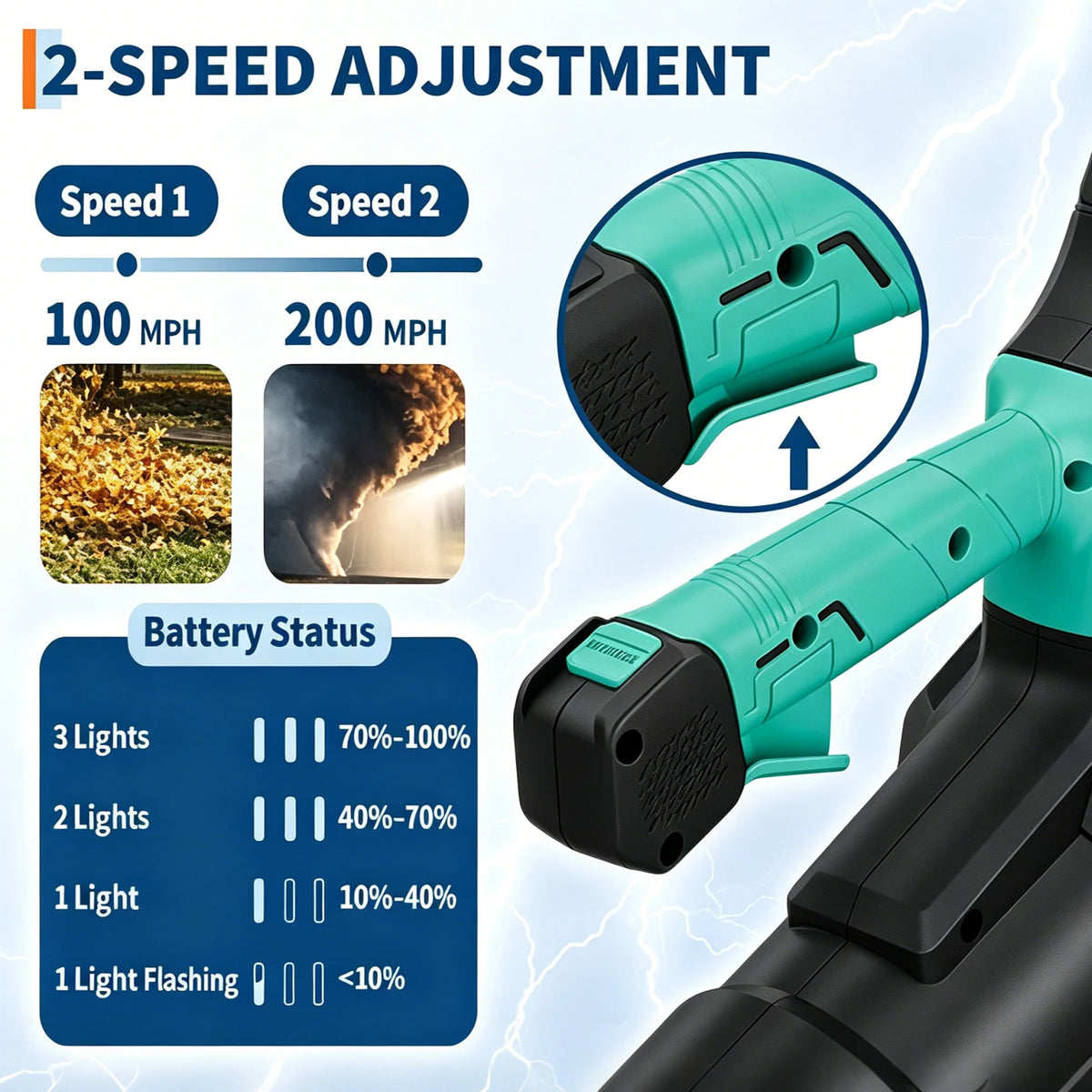 HiMISS Cordless Leaf Blower Kit With Batteries And Fast Charger